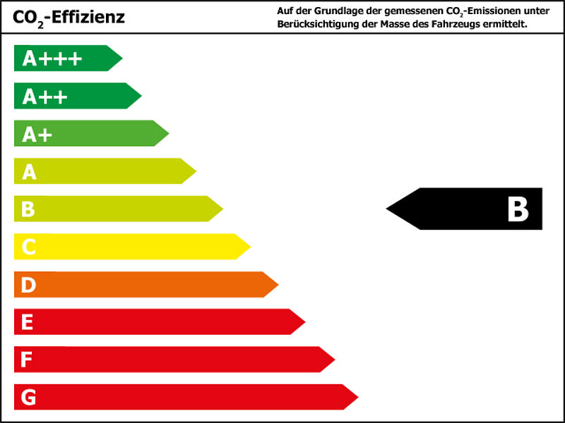 Audi A3 Cabriolet 35 TFSI KAMERA PDC VO HI SHZ XEN Sport